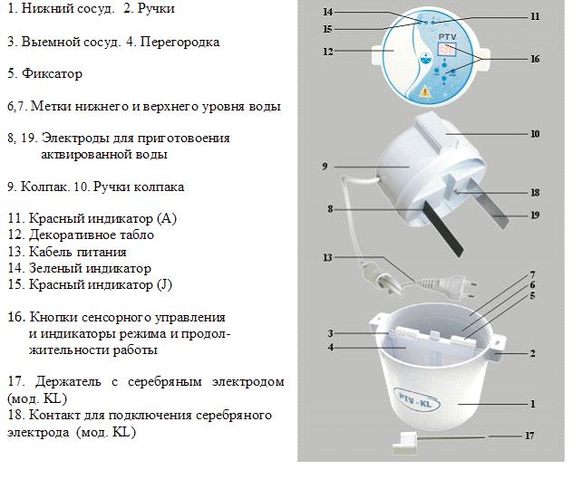 чч